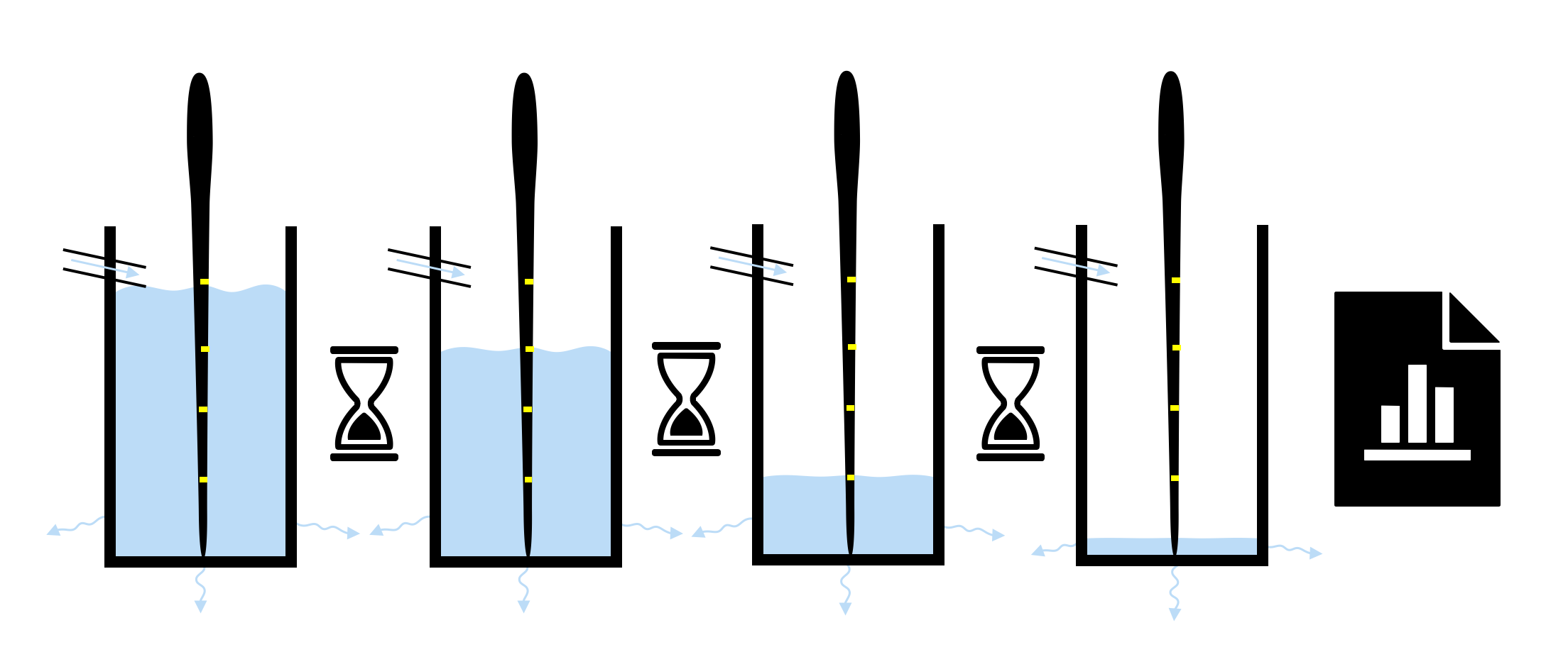 diagram to represent BRE365 soakage test